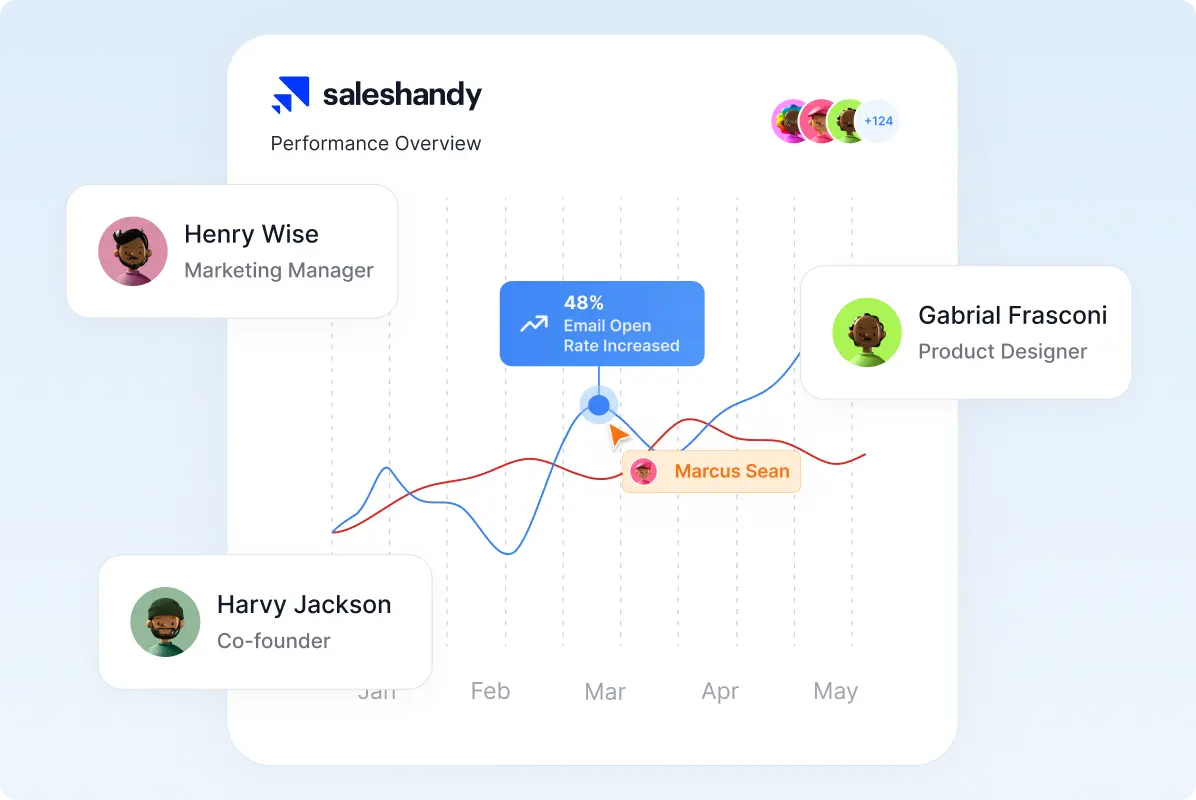 Team Collaboration — Perform well with collaboration