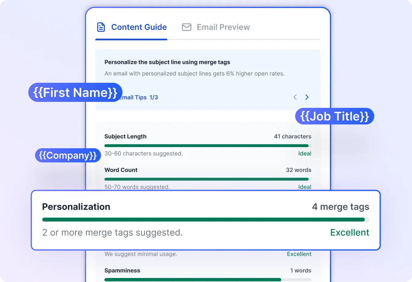 Personalization Score — Measure the impact of your personalization efforts