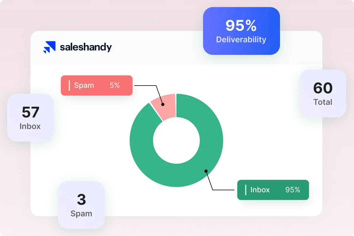 Analytics — Monitor deliverability with detailed analytics