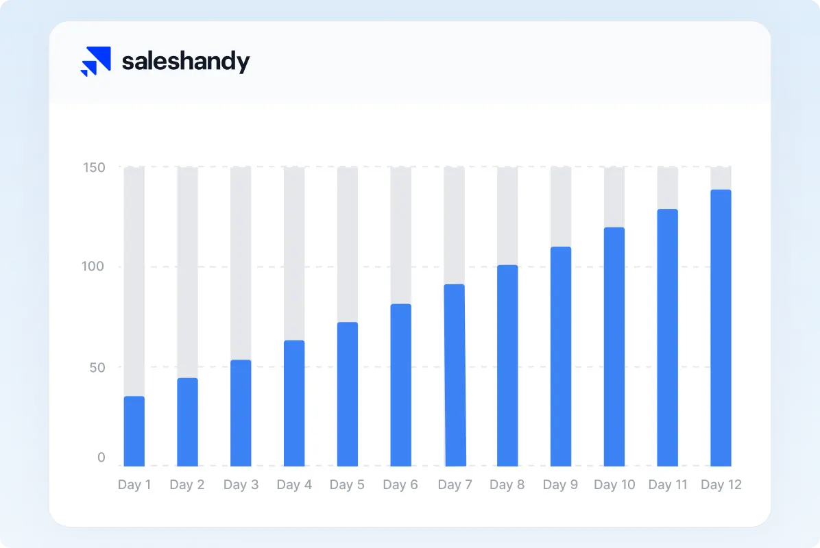 Auto Ramp-Up — Automatically ramp up your emails over time