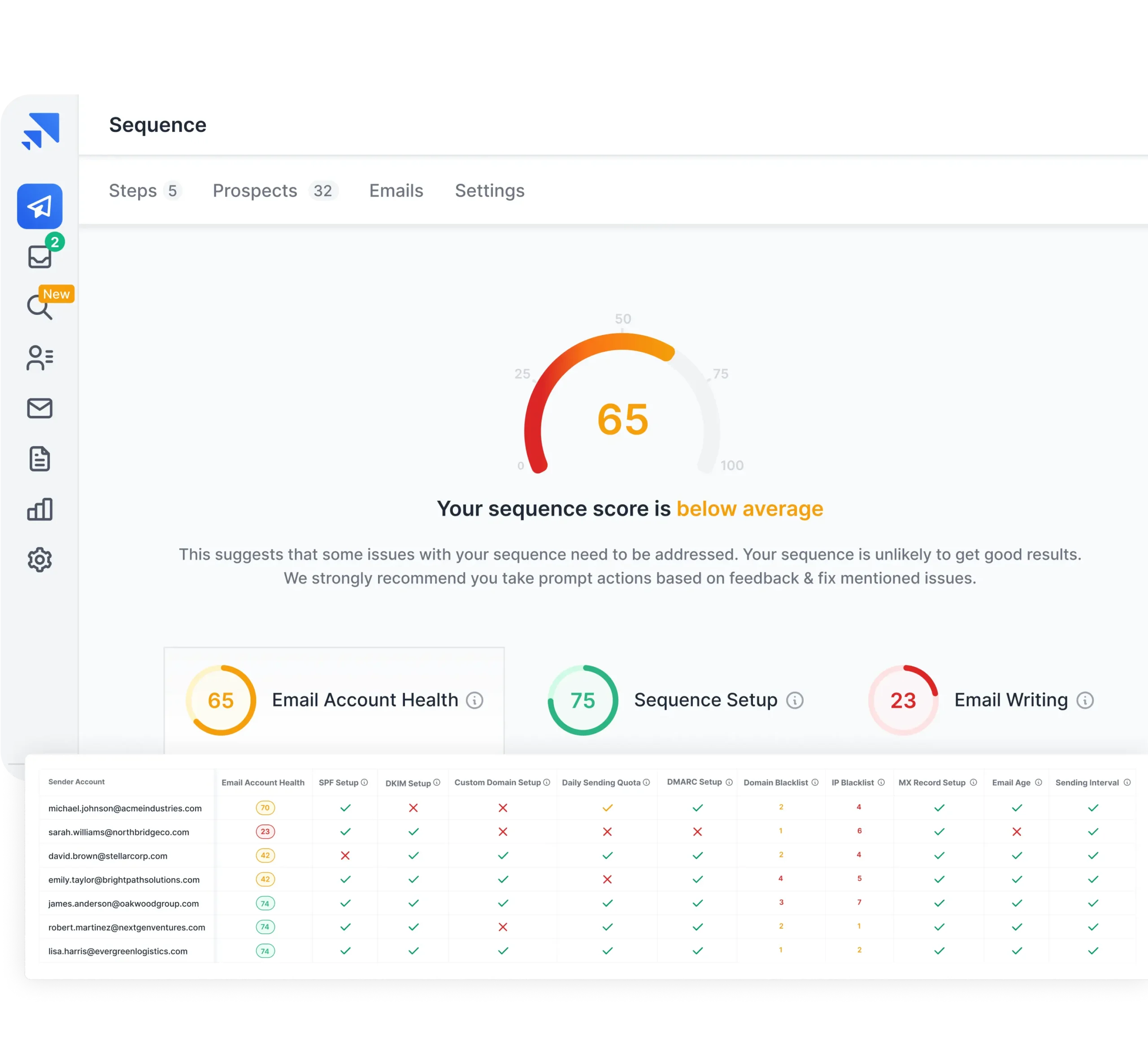 Email Account Health — Monitor your email account health